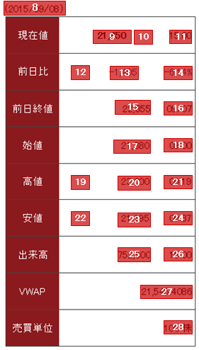 QUICK株価情報 ヘルプ